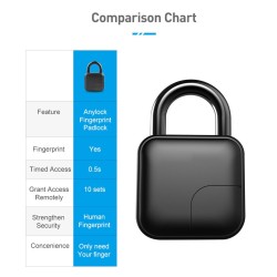 L3 Fingerprint Padlock Smart Keyless  Tools DIY Door Car Luggage Case Security Lock IP65 Waterproof